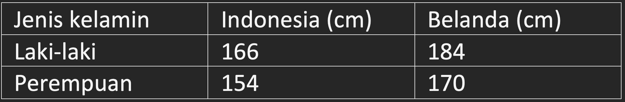 World Population Review 2026